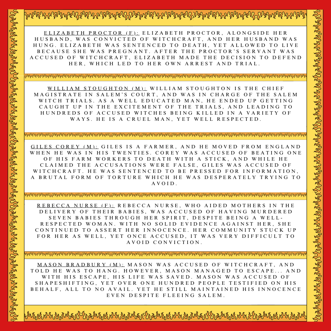 Text listing 5 potential characters for a Salem Witch Trial theme murder mystery party game for history buffs and people interested in the Salem Witch Trials in Massachusetts. 