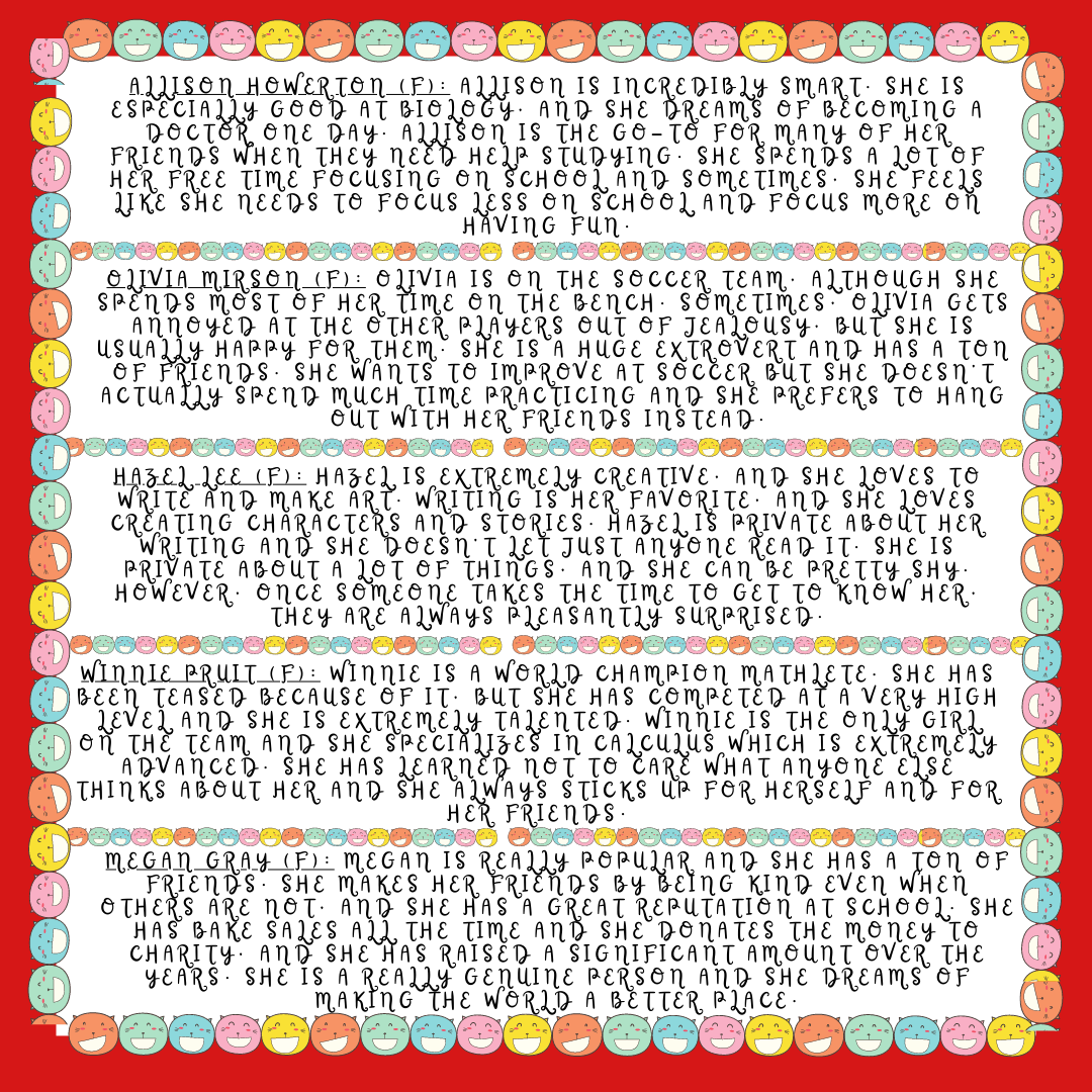 A red background and colorful cat borders on text of five different character names and descriptions
