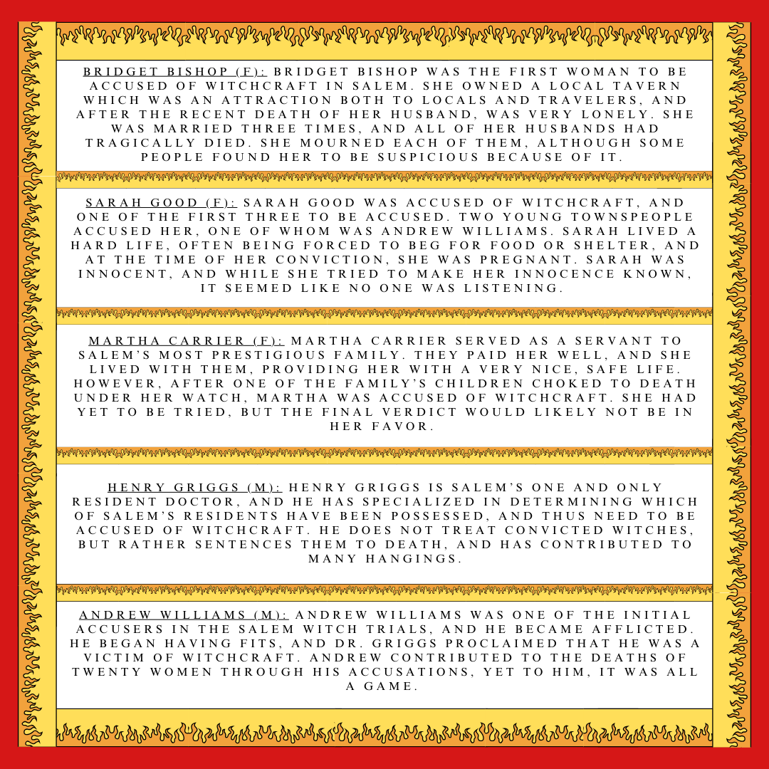 Text listing 5 potential characters for a Salem Witch Trial theme murder mystery party game for history buffs and people interested in the Salem Witch Trials in Massachusetts. 